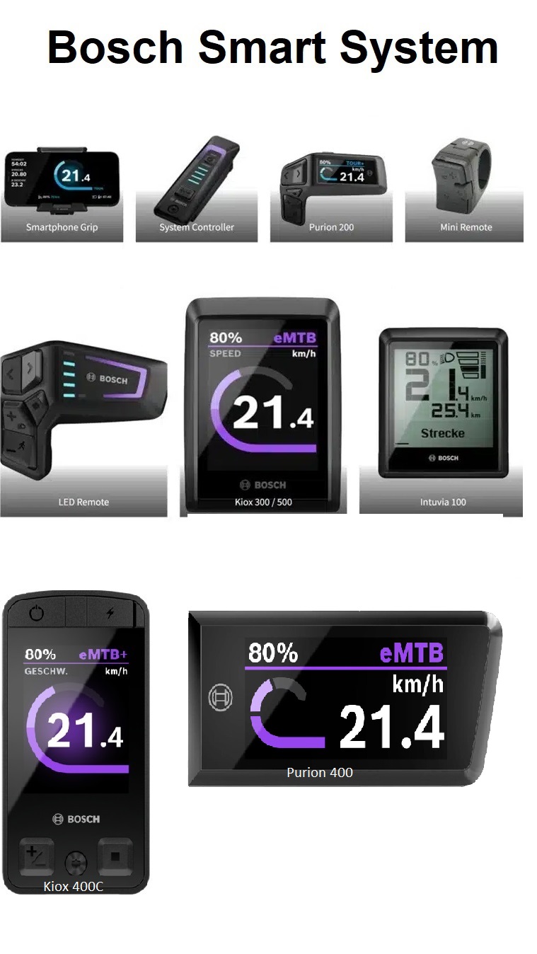 Wyświetlacze kompatybilne z Bosch Smart System — Smartphone Grip, System Controller, Purion 200, Mini Remote, LED Remote, Kiox 300/500, Intuvia 100, Kiox 400C, Purion 400